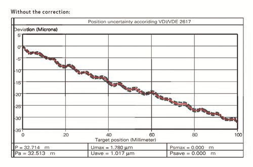 Fig. 5: LS-180 with 2-phase stepper motor, without position control, position measurement